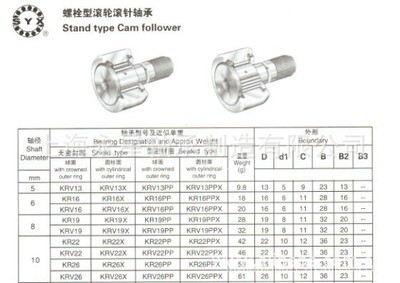 【SYX螺栓型滚轮滚针轴承 KR/KR.PP】价格,厂家,图片,上海永星轴承制造有限公司 销售部门